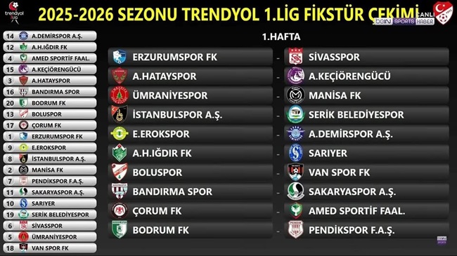 ÇORUM FK, AMED İLE BAŞLAYIP,  ERZURUMSPOR İLE BİTİRECEK