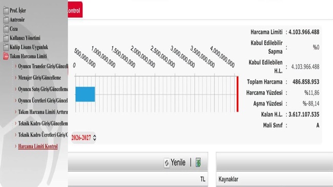 TFF’DEN ARCA ÇORUM FK’YA TAM NOT!