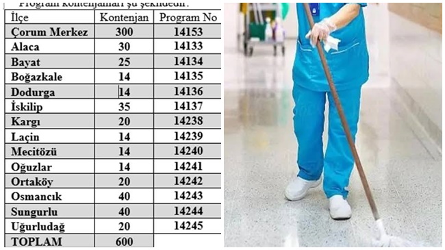 ÇORUM’DA İŞKUR ÜZERİNDEN 600 PERSONEL ALINACAK