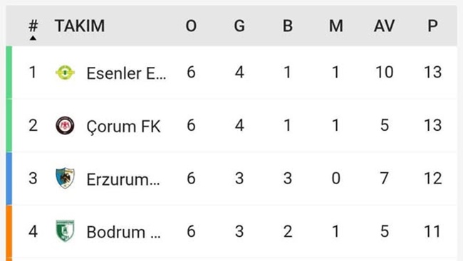 LİDERLİK GİTTİ