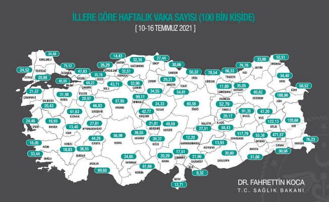 Ã‡ORUMâ€™UN VAKA ORANINDA DÃœÅžÃœÅž!