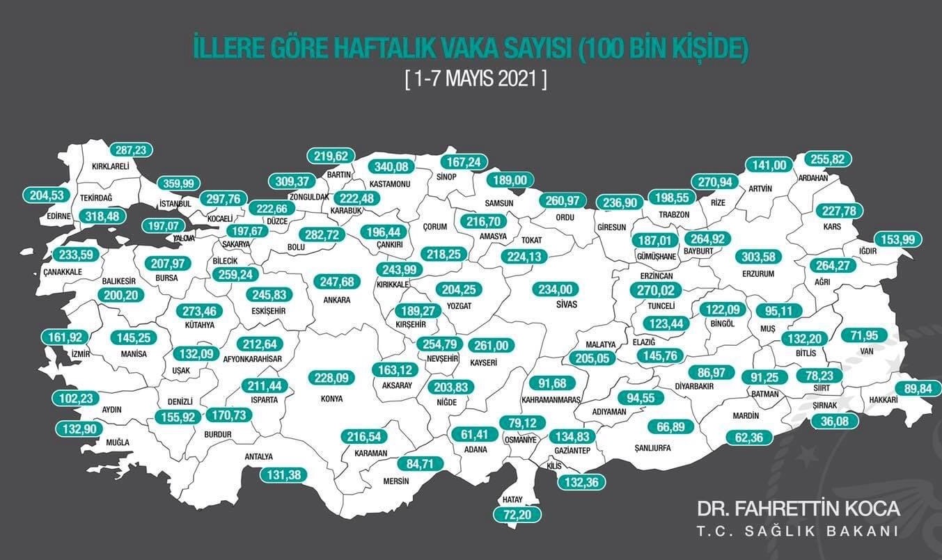 VAKA SAYISINDA DÃœÅžÃœÅž SÃœRÃœYOR 